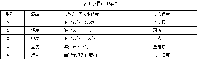 湿润烧伤膏外涂治疗婴儿湿疹的临床疗效观察